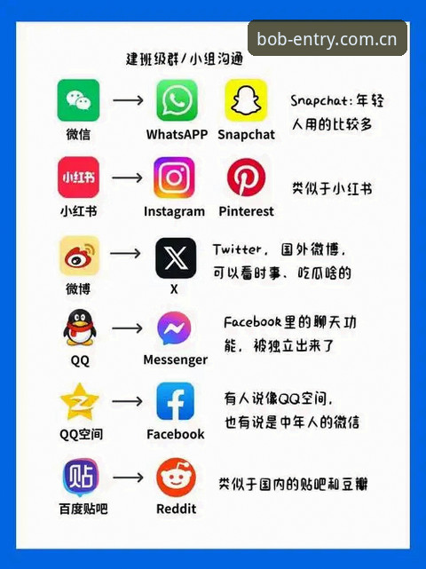 bob半岛官方入口下载 bob半岛体育 vs 传统体育平台:哪个更适合你的线上娱乐需求?