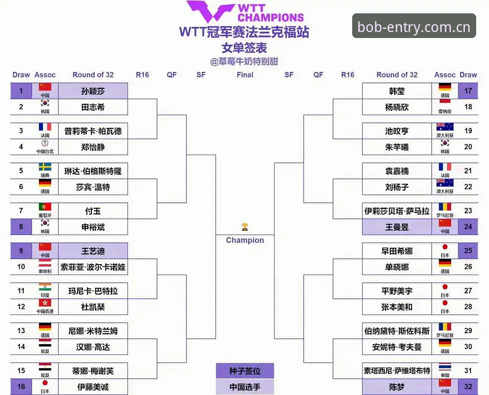 2026法网女签表深度解析：郑钦文保分战与王欣瑜突围前景全面评估